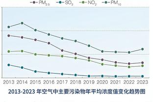 慕了？今日来到湖人主场观赛球迷将获得季中锦标赛冠军T恤！